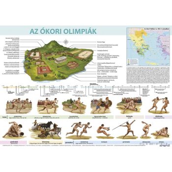 Ókori olimpiák iskolai történelmi oktatótabló