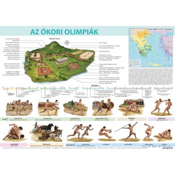 Ókori olimpiák iskolai történelmi oktatótabló