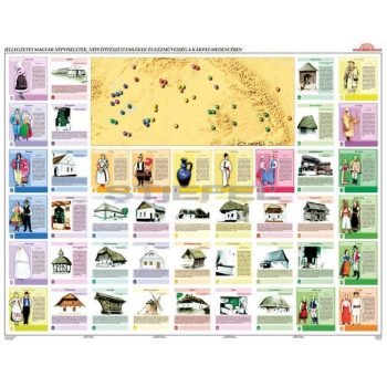   Jellegzetes magyar népviseletek, építészeti emlékek, kézművesség, iskolai falitérkép (140 x 100 cm)