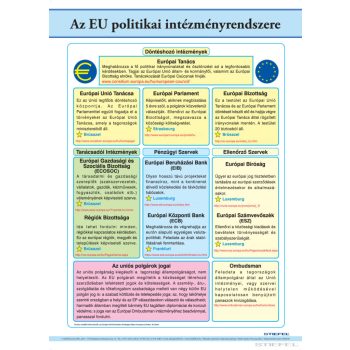   Az EU politikai intézményrendszere, iskolai történelmi oktatótabló