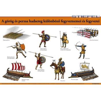   A görög és perzsa hadsereg különböző fegyvernemei és fegyverei, iskolai történelmi oktatótabló