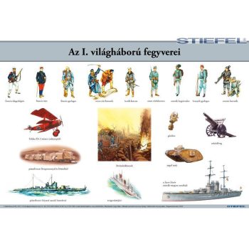   Az I. világháború fegyverei, iskolai történelmi oktatótabló
