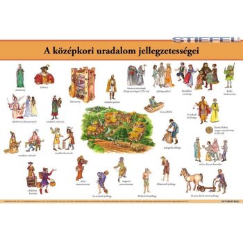   A középkori uradalom jellegzetességei, iskolai történelmi oktatótabló