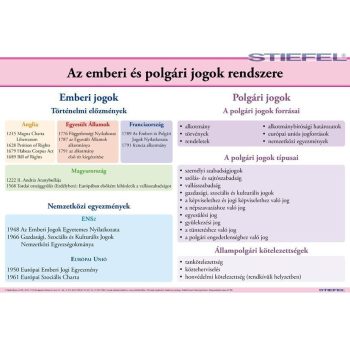   Az emberi és polgári jogok rendszere, iskolai történelmi oktatótabló