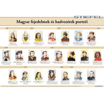   Magyar fejedelmek és hadvezérek portréi (egyszerű időszalaggal), iskolai történelmi oktatótabló