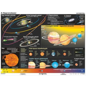 A Föld és a Naprendszer DUO