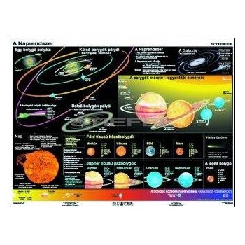 A Föld és a Naprendszer (óriásposzter)