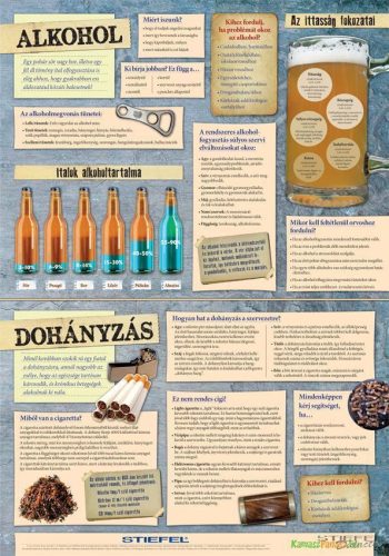 Alkohol és dohányzás fali oktatótabló