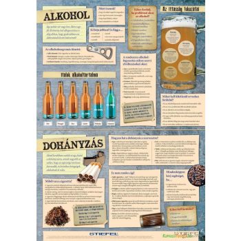 Alkohol és dohányzás fali oktatótabló