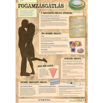 Fogamzásgátlás - fali oktatótabló