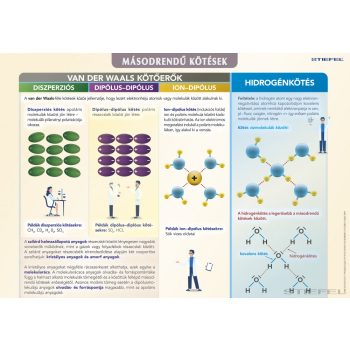 Másodrendű kötések