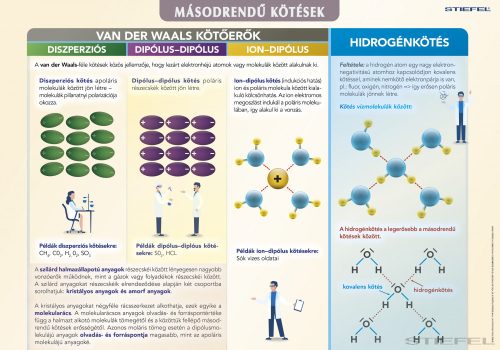Másodrendű kötések
