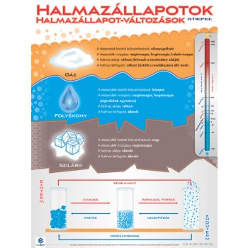 Halmazállapotváltozás