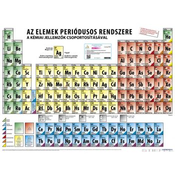   Az elemek periódusos rendszere DUO - AR kiterjesztett valóság tartalommal (160 x 120 cm)