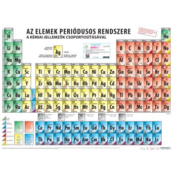   Az elemek periódusos rendszere a kémiai jellemzők csoportosításával (160 x 120 cm)