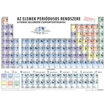   Az elemek periódusos rendszere a fizikai jellemzők csoportosításával (160 x 120 cm)