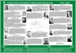 A biológia fejlődése (8 db tablósorozat)
