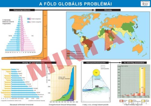 A Föld globális problémái