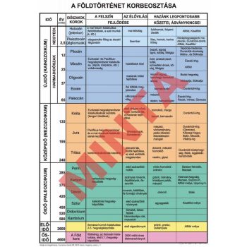 A földtörténet korbeosztása