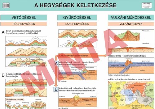 A hegységek keletkezése