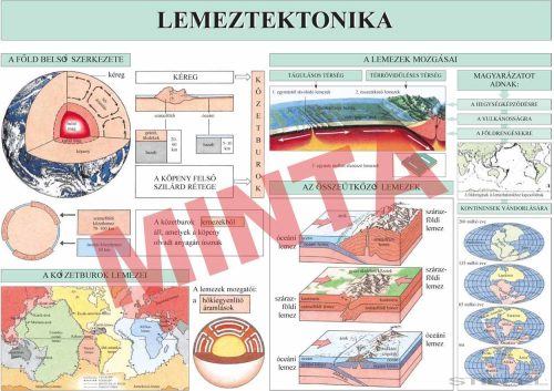 Lemeztektonika