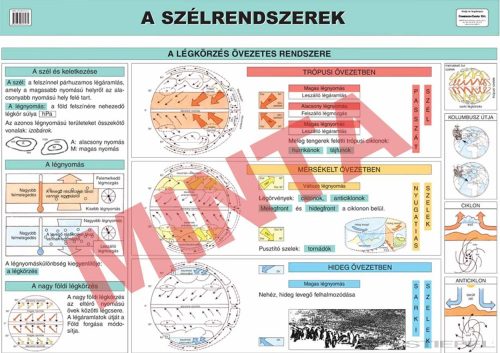 A szélrendszerek (passzát)