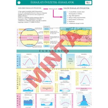 Éghajlati övezetek- éghajlatok