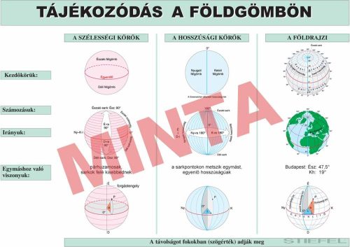 Tájékozódás a földgömbön (fokhálózat)