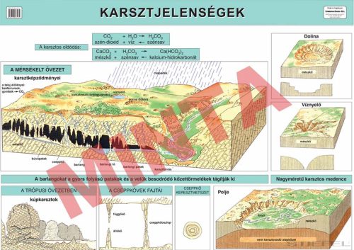 Karsztjelenségek