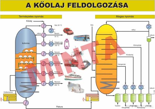 Kőolaj feldolgozása