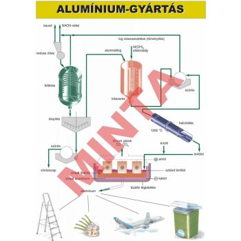 Alumínium-gyártás