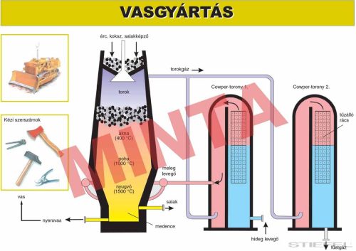 Vasgyártás