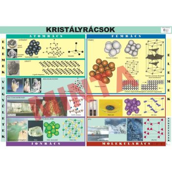 Kristályrácsok (rácsszerkezetek)