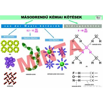 Másodrendű kémiai kötések