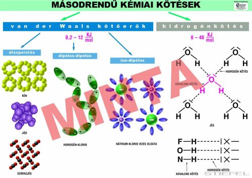 Másodrendű kémiai kötések
