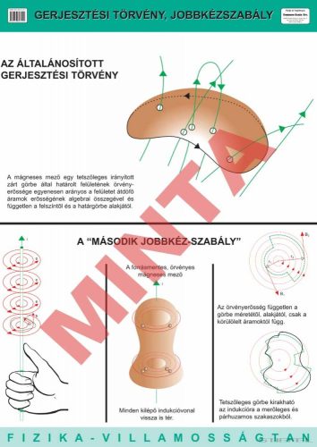Gerjesztési törvény, jobbkéz szabály