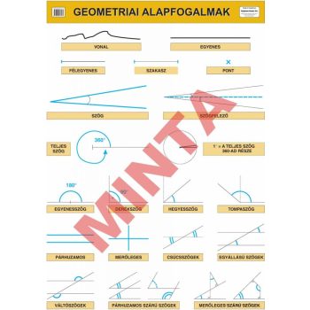 Geometriai alapfogalmak