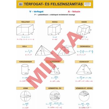 Térfogat- és felszínszámítás