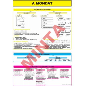 A mondat