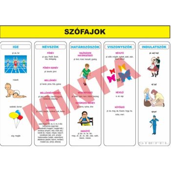 Szófajok