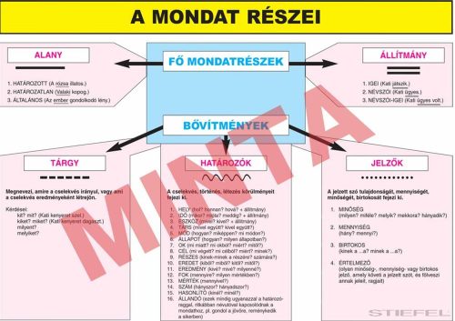 A mondat részei
