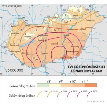 Évi középhőmérséklet és napfénytartalom