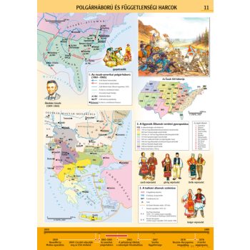   Polgárháború és függetlenségi harcok, iskolai történelmi oktatótabló