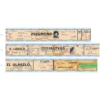   Magyar történeti áttekintés időszalag (5. rész - Zsigmondtól- A török hódoltság kezdetéig)