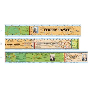   Magyar történeti áttekintés időszalag (8. rész - I.Ferenc Józseftől-A Magyar Köztársaságig)