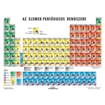 Nyelvi és számítástechnikai könyöklő