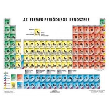 Természettudományok