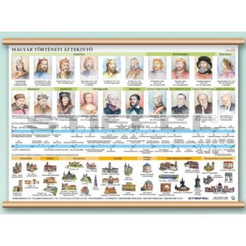 Történeti áttekintések, időszalagok
